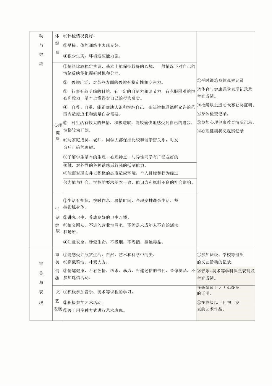 甘肃科兴学生综合考评手册全新精选_第5页