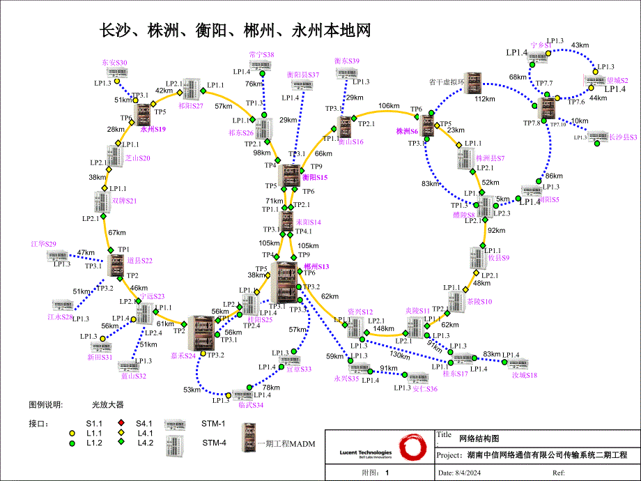 本地网网络图及光口分配_第1页