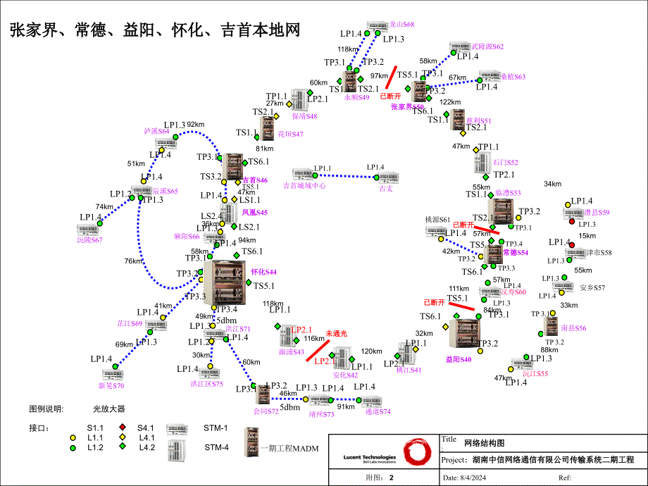 本地网网络图及光口分配_第2页