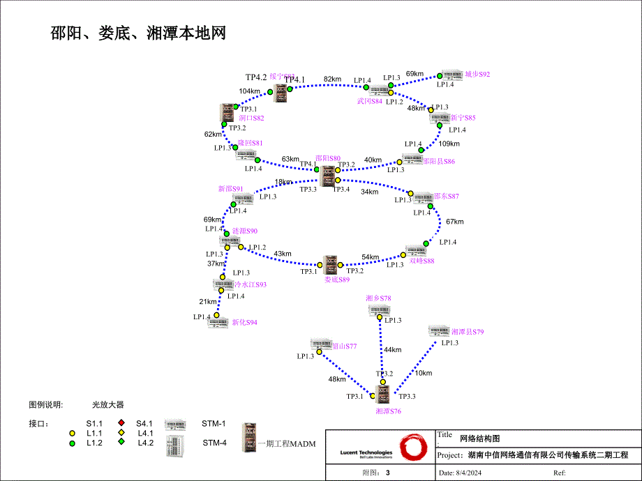 本地网网络图及光口分配_第3页