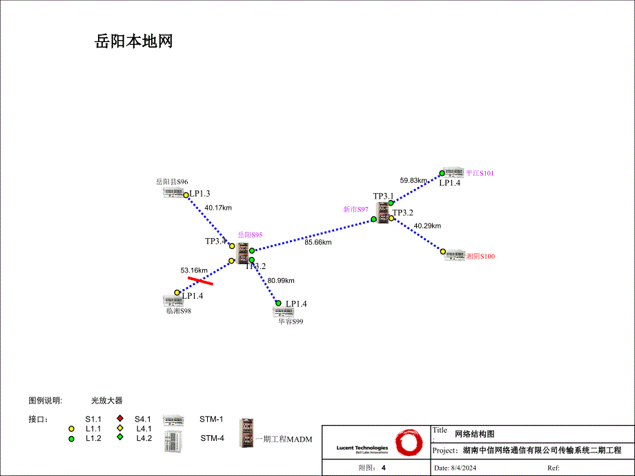 本地网网络图及光口分配_第4页