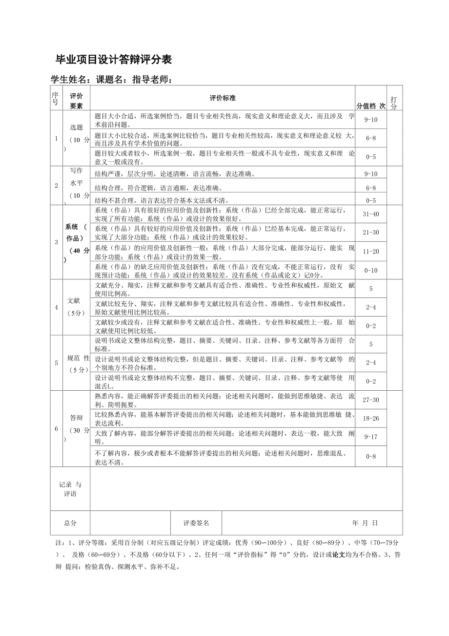 毕业项目设计答辩评分表_第1页