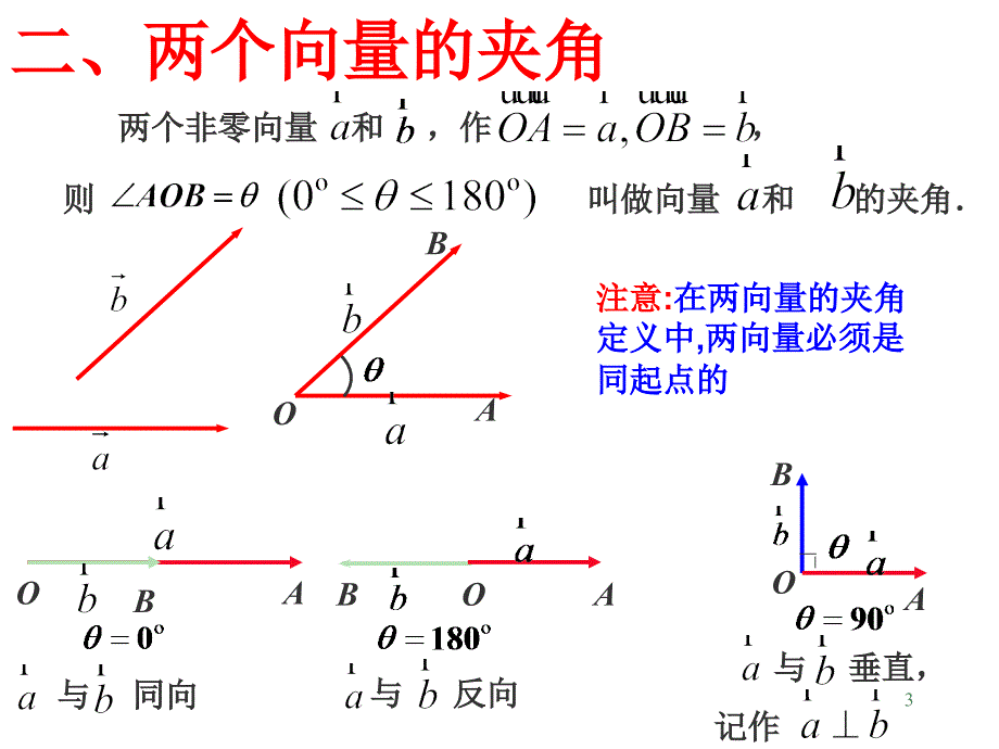 从力做的功到向量的数量积山东省教师教育网_第3页