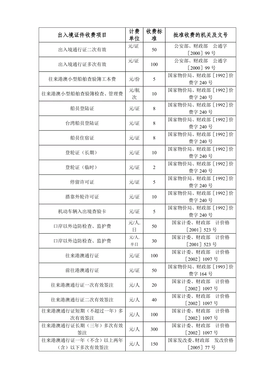 出入境证件收费项目.doc_第2页