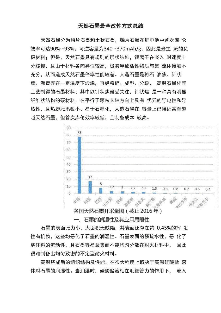 天然石墨最全改性方式总结_第1页