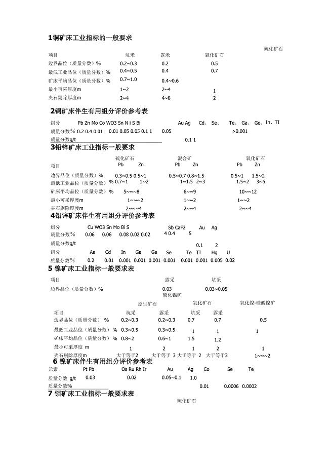 铜、铅、锌、银、镍、钼矿工业指标及勘探类型