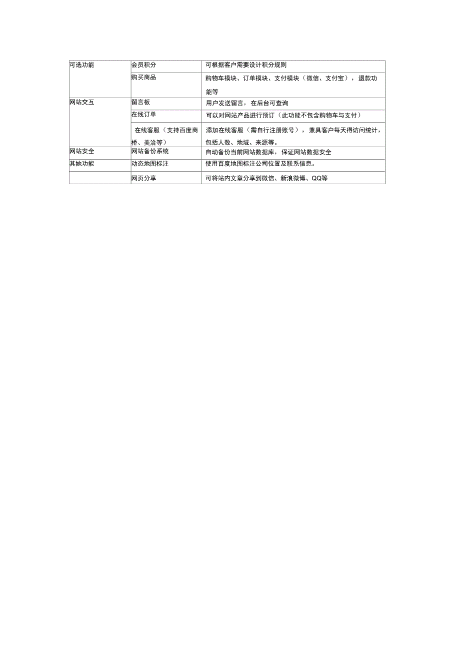 网站功能介绍_第4页