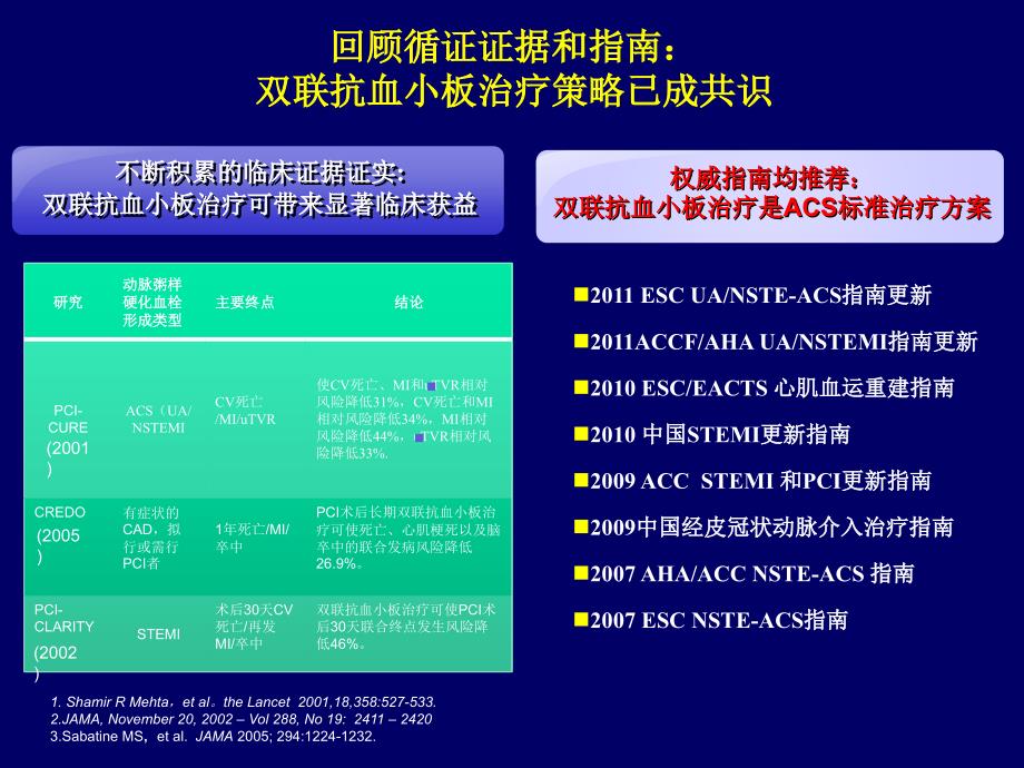 优化PCI围术期抗栓治疗策略_第2页