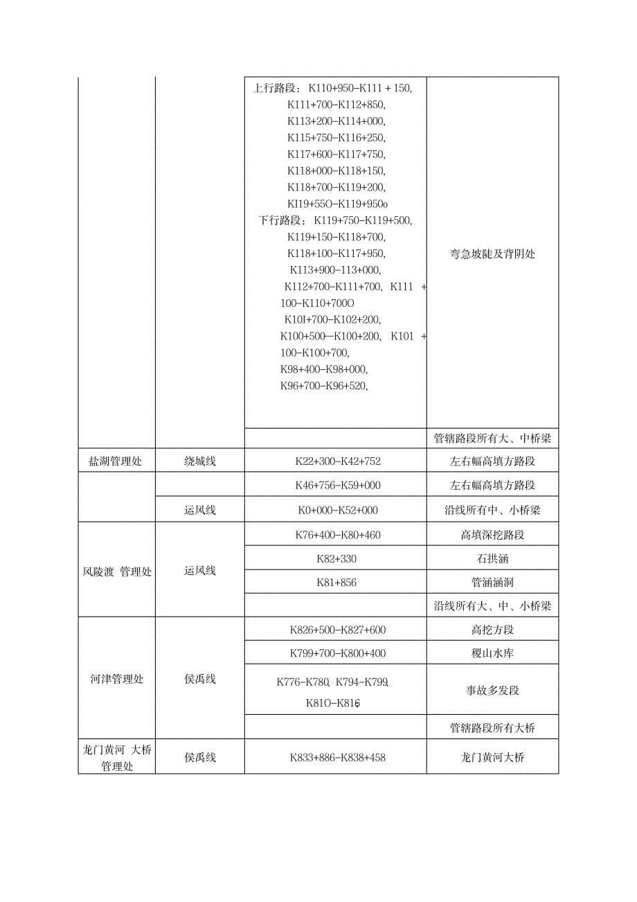 高速公路除雪防滑专项应急预案_第5页