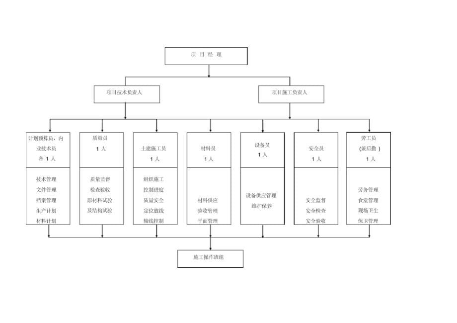 大型土石方施工组织设计上课讲义_第5页