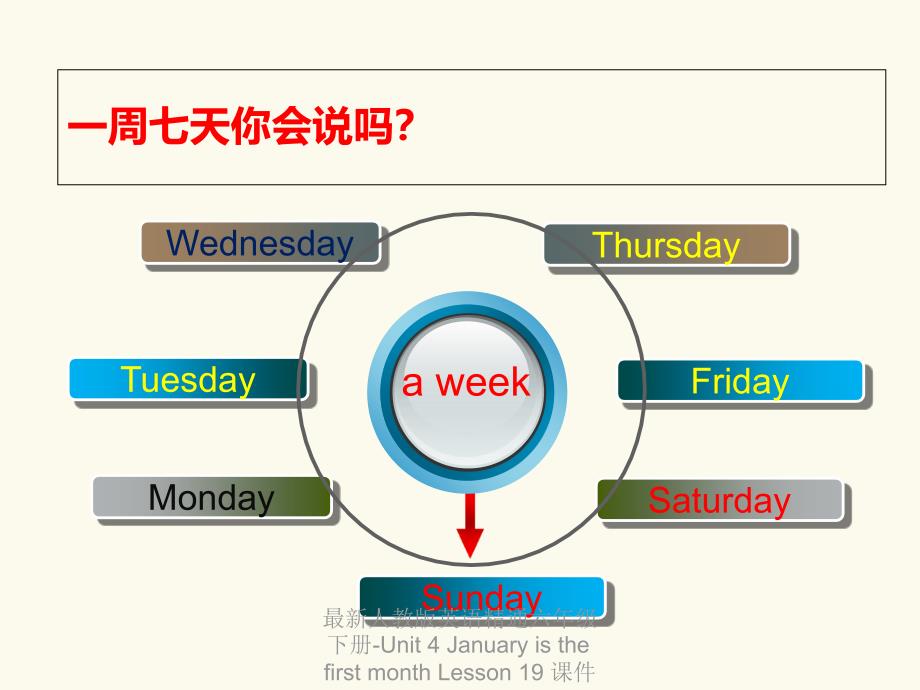 最新人教版英语精通六年级下册Unit4JanuaryisthefirstmonthLesson19课件11_第3页