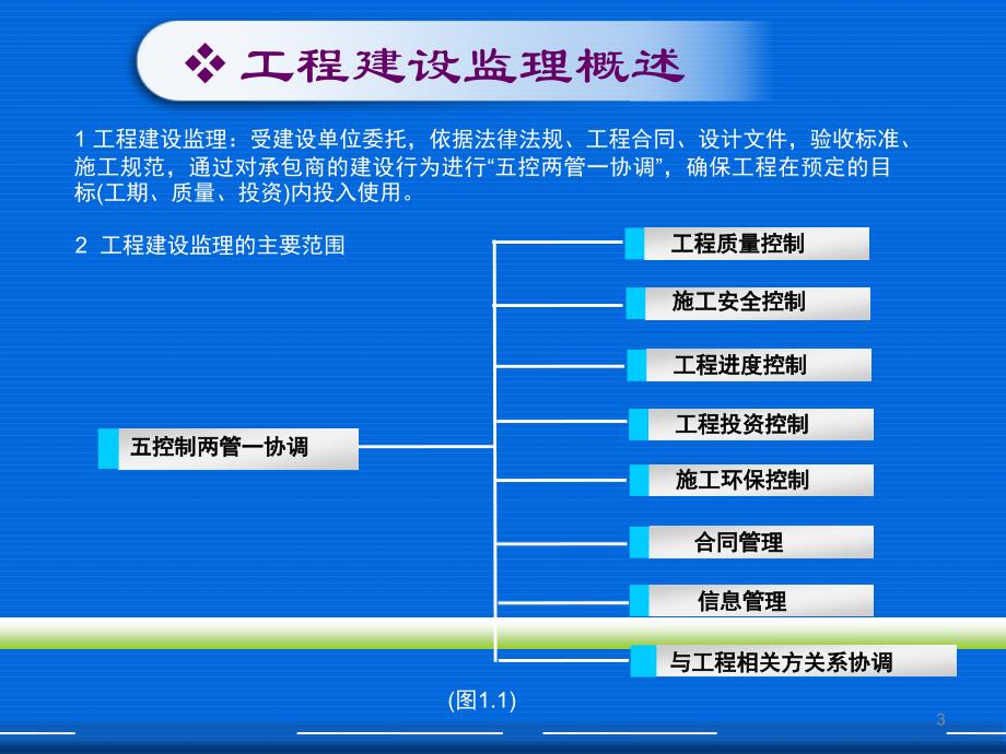 安全监理工作培训课件.ppt_第3页