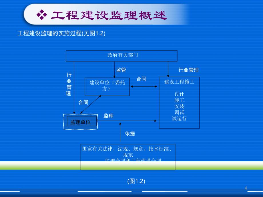 安全监理工作培训课件.ppt_第4页