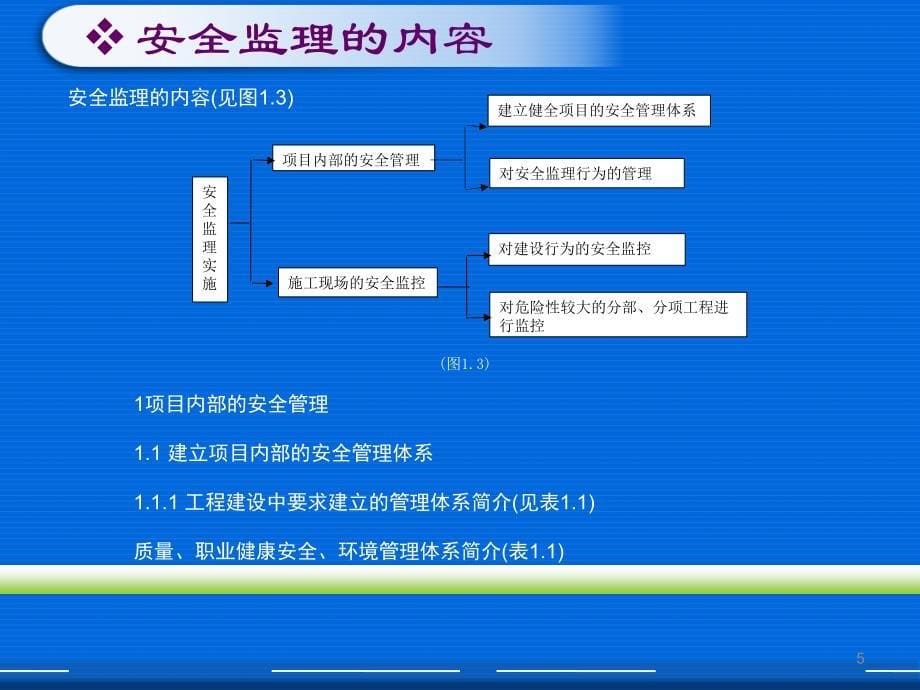 安全监理工作培训课件.ppt_第5页