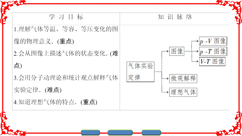 第2章4气体实验定律的图像表示及微观解释5理想气体_第2页