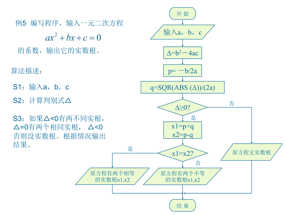 高一数学循环语句1_第3页