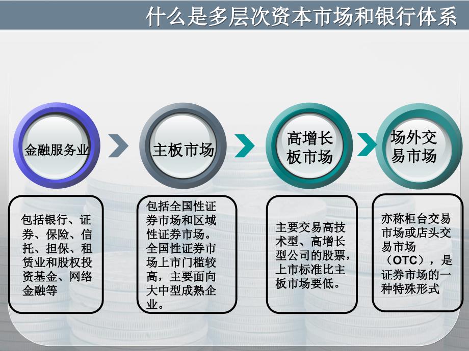 优化创新创业环境PPT课件_第4页