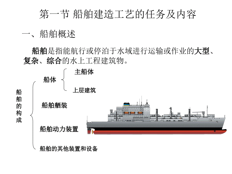 船舶制造过程_第2页