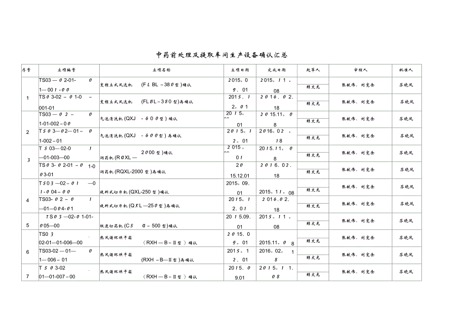 中药前处理及提取车间生产设备确认汇总_第1页