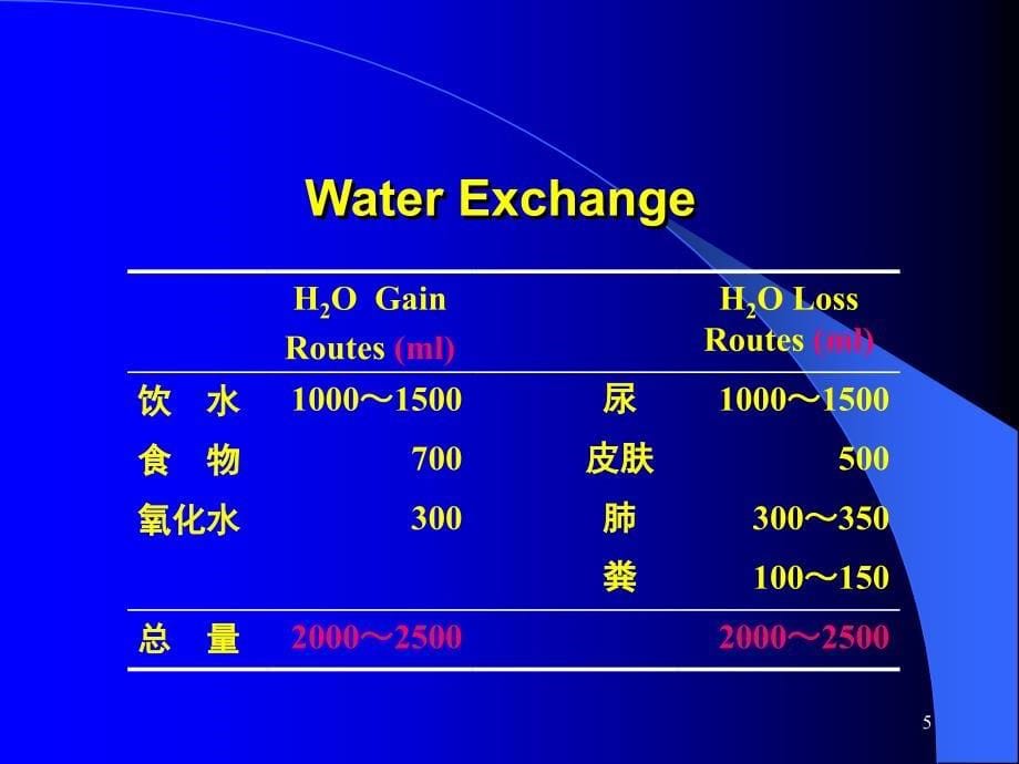 水电解质代谢和酸碱平衡失调PPT课件_第5页