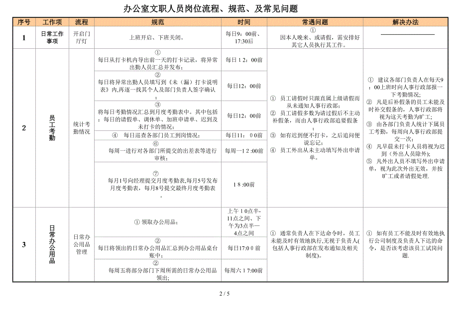 办公室文员职责及工作流程_第2页