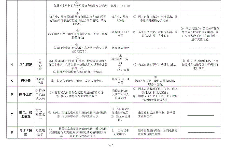 办公室文员职责及工作流程_第3页