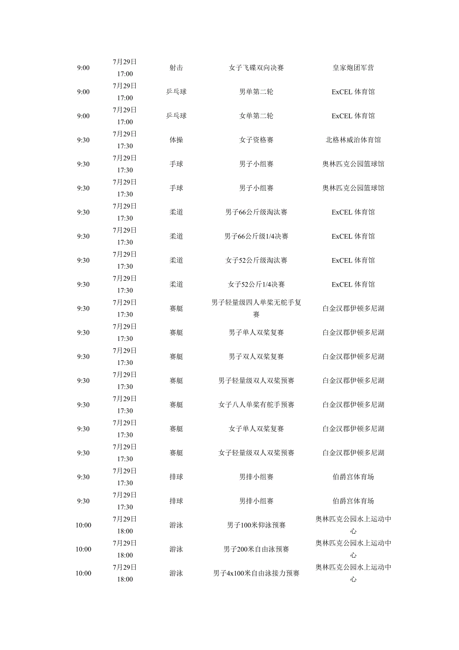 伦敦奥运会7月29日具体赛程(word版).doc_第2页