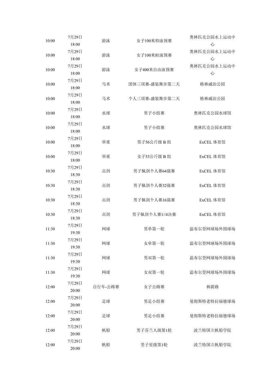 伦敦奥运会7月29日具体赛程(word版).doc_第3页