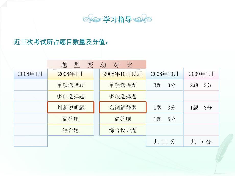 会计制度设计第三章课件_第4页