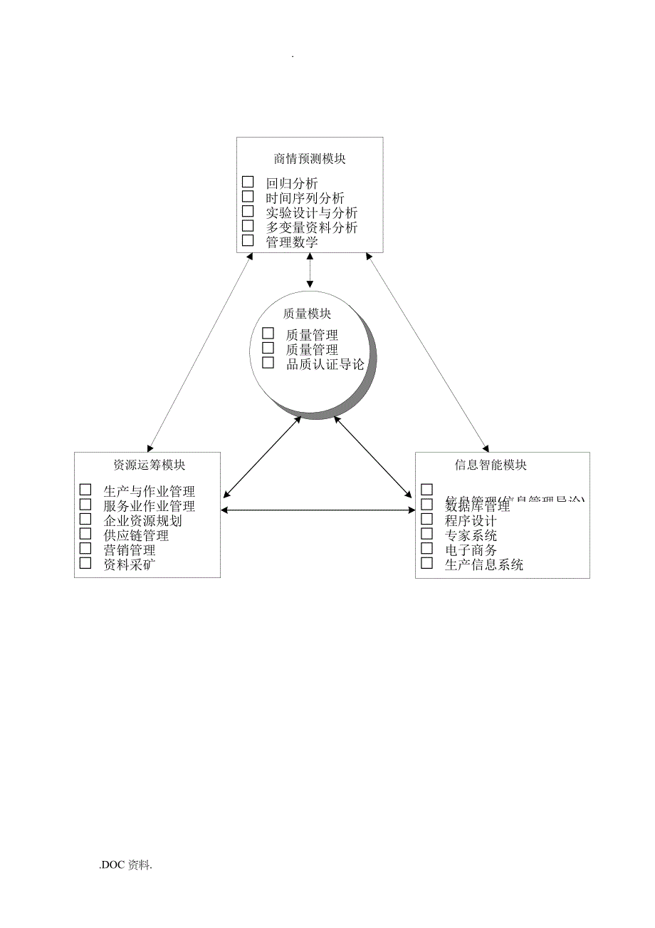 全面质量管理学教程_第4页