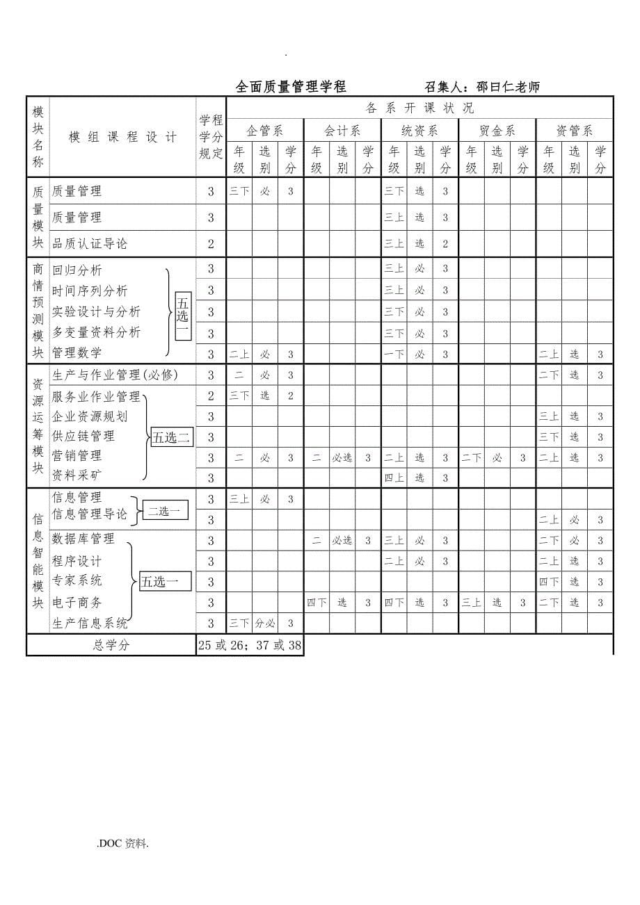 全面质量管理学教程_第5页