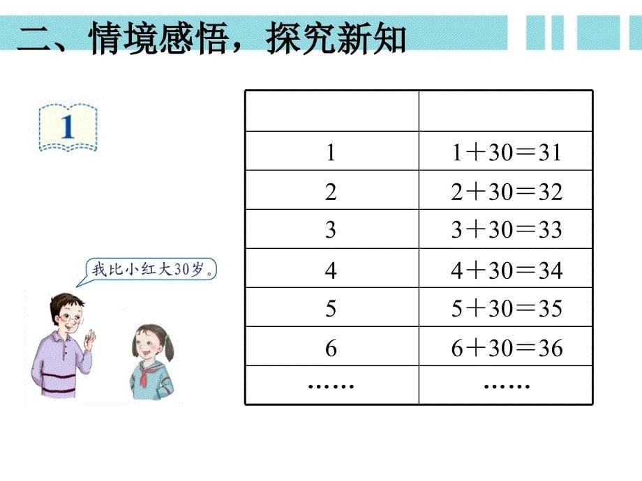 《用字母表示数(例1、例2)》新授课课件_第5页