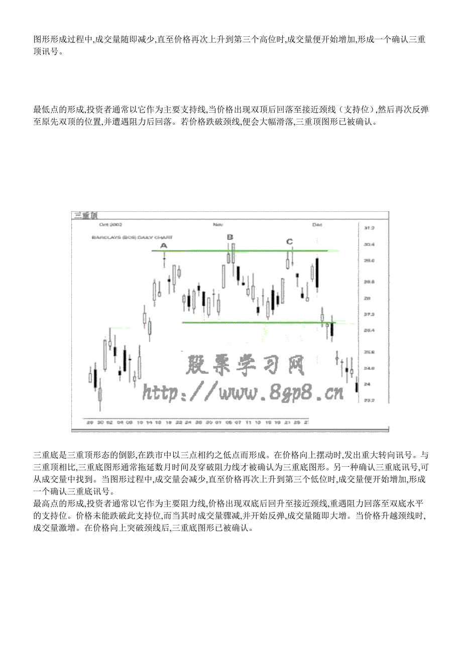 双顶俗称M头图形.doc_第2页