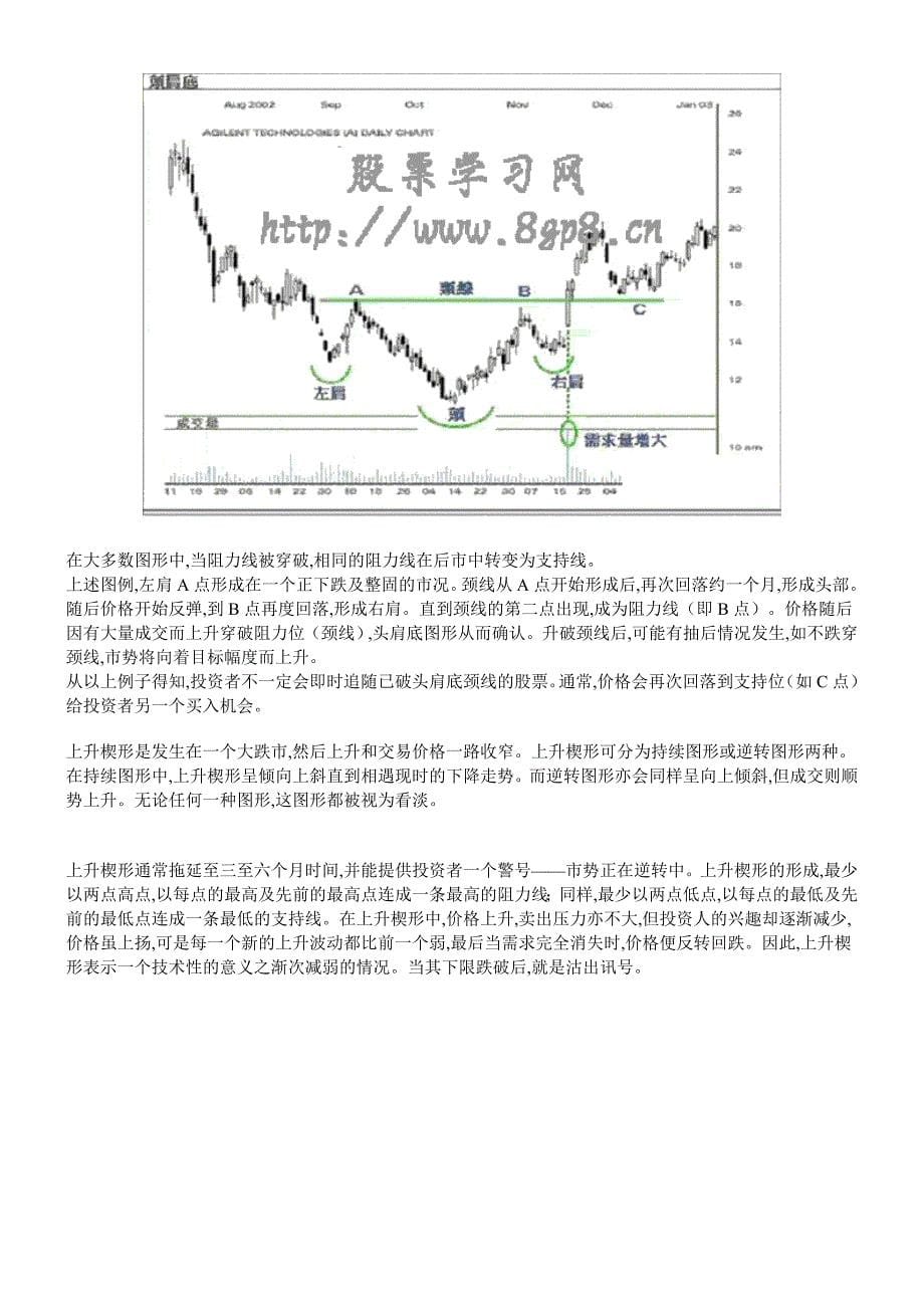 双顶俗称M头图形.doc_第5页