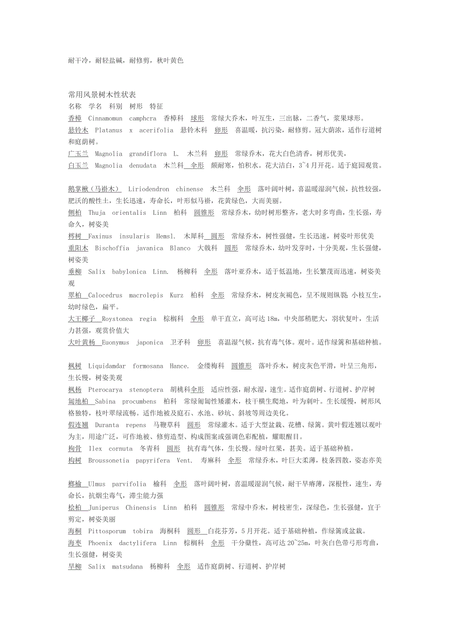 植物配置表、.doc_第4页