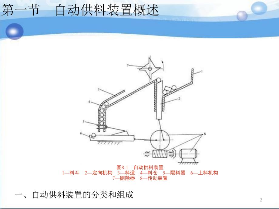 八自动供料装置和工业机器人_第2页