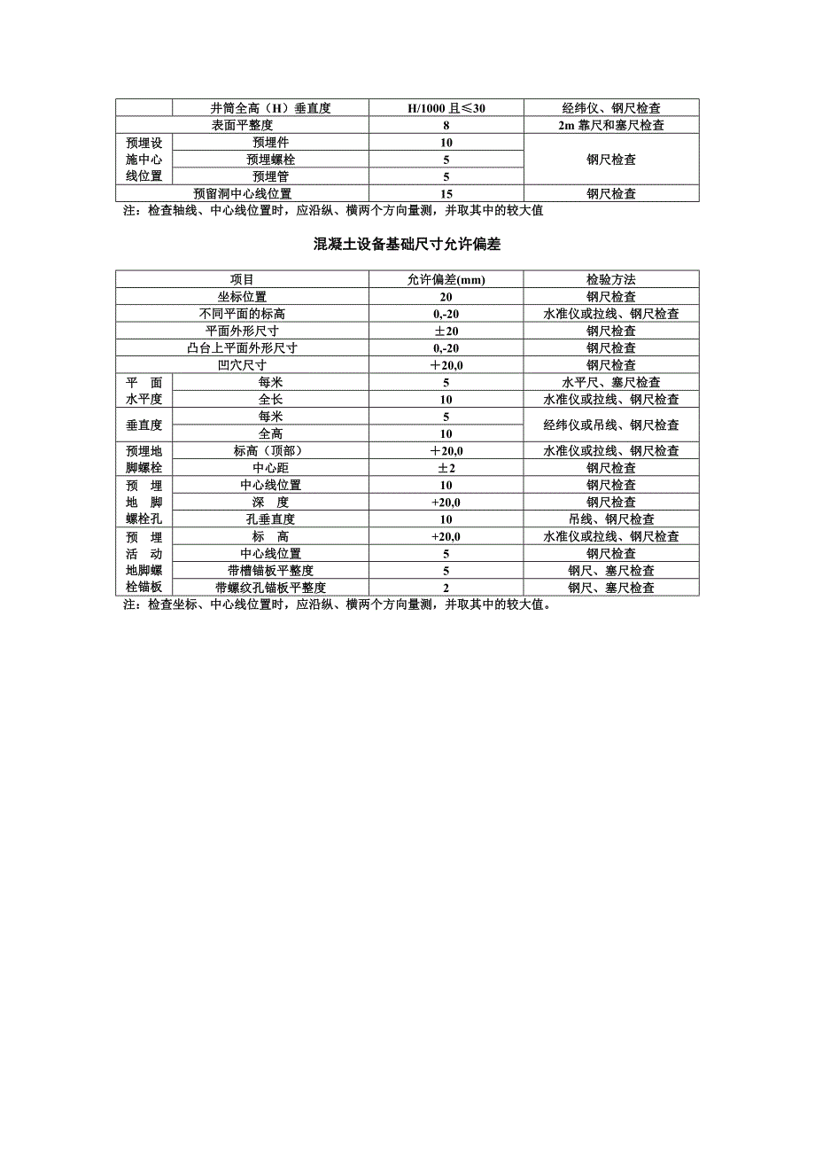 模板安装-精品文档资料整理_第4页