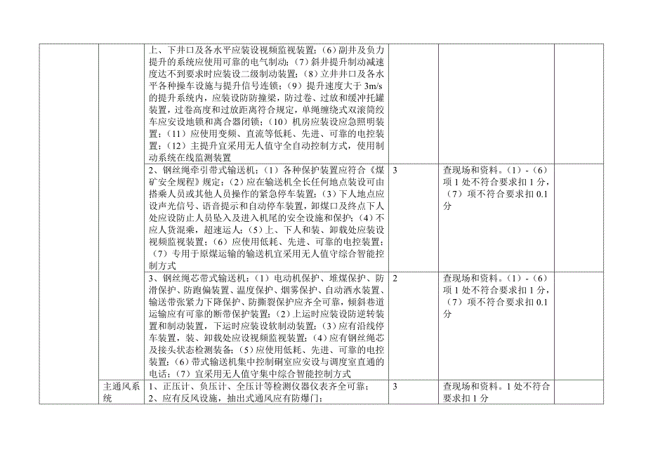 煤矿安全质量标准化基本要求及评分方法试行新版1_第3页