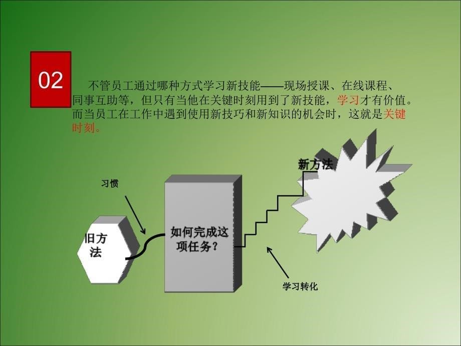 培训6D法则认识与应用(读书笔记)_第5页