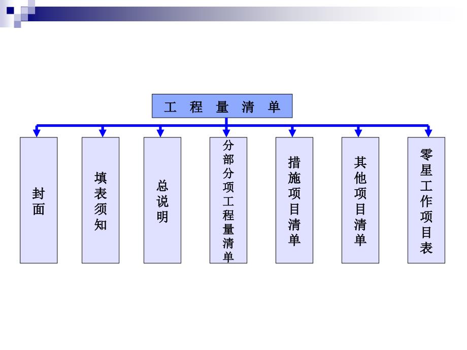 工程量清单项目及计算规则_第4页