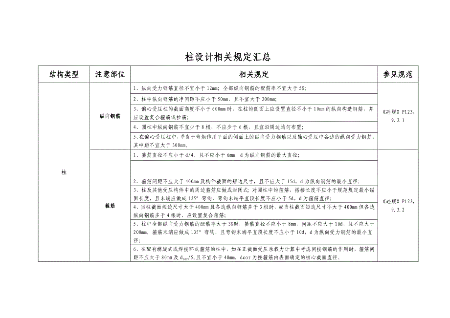 砼规抗规对柱子的配筋要求构造形式_第1页