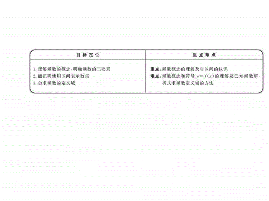 函数的概念课件.ppt_第2页