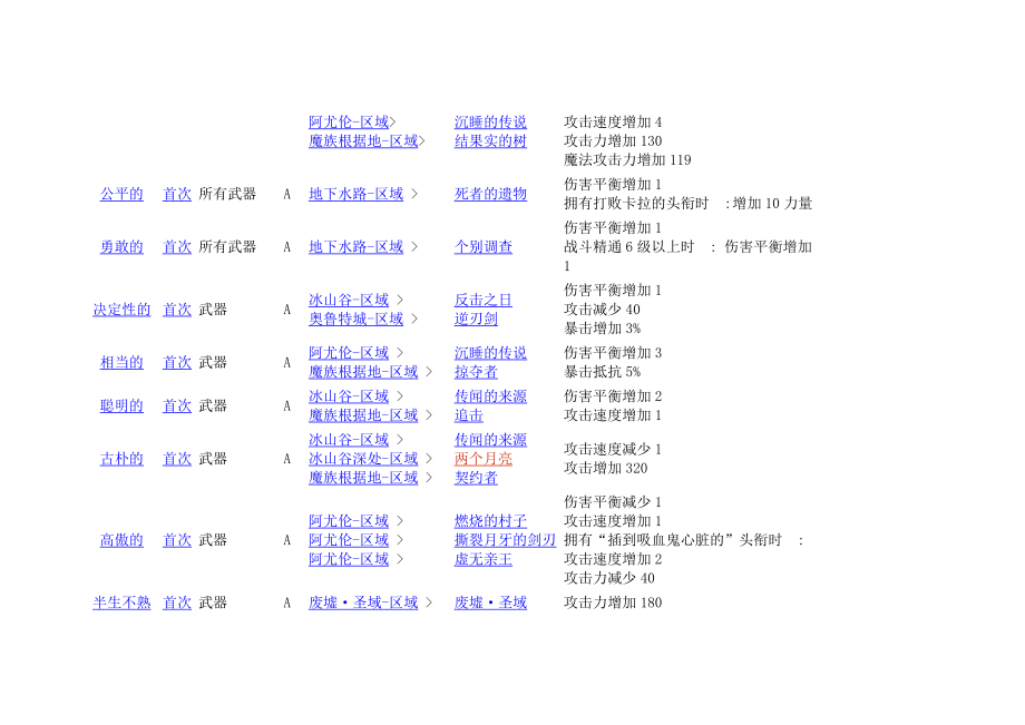 洛奇英雄传附魔全攻略_第3页