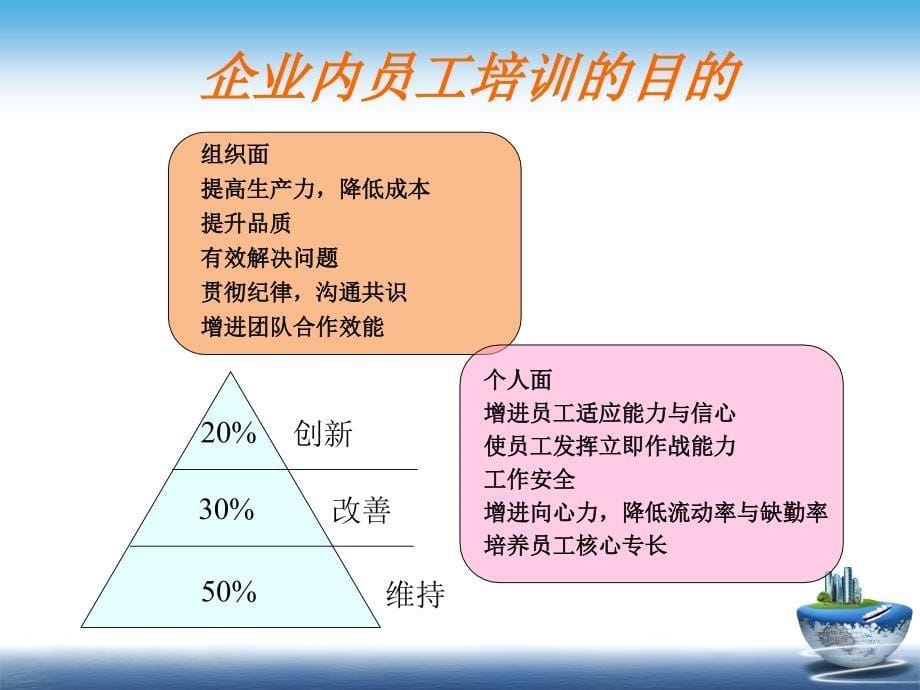 人才梯队建设7月8日HR活动_第5页