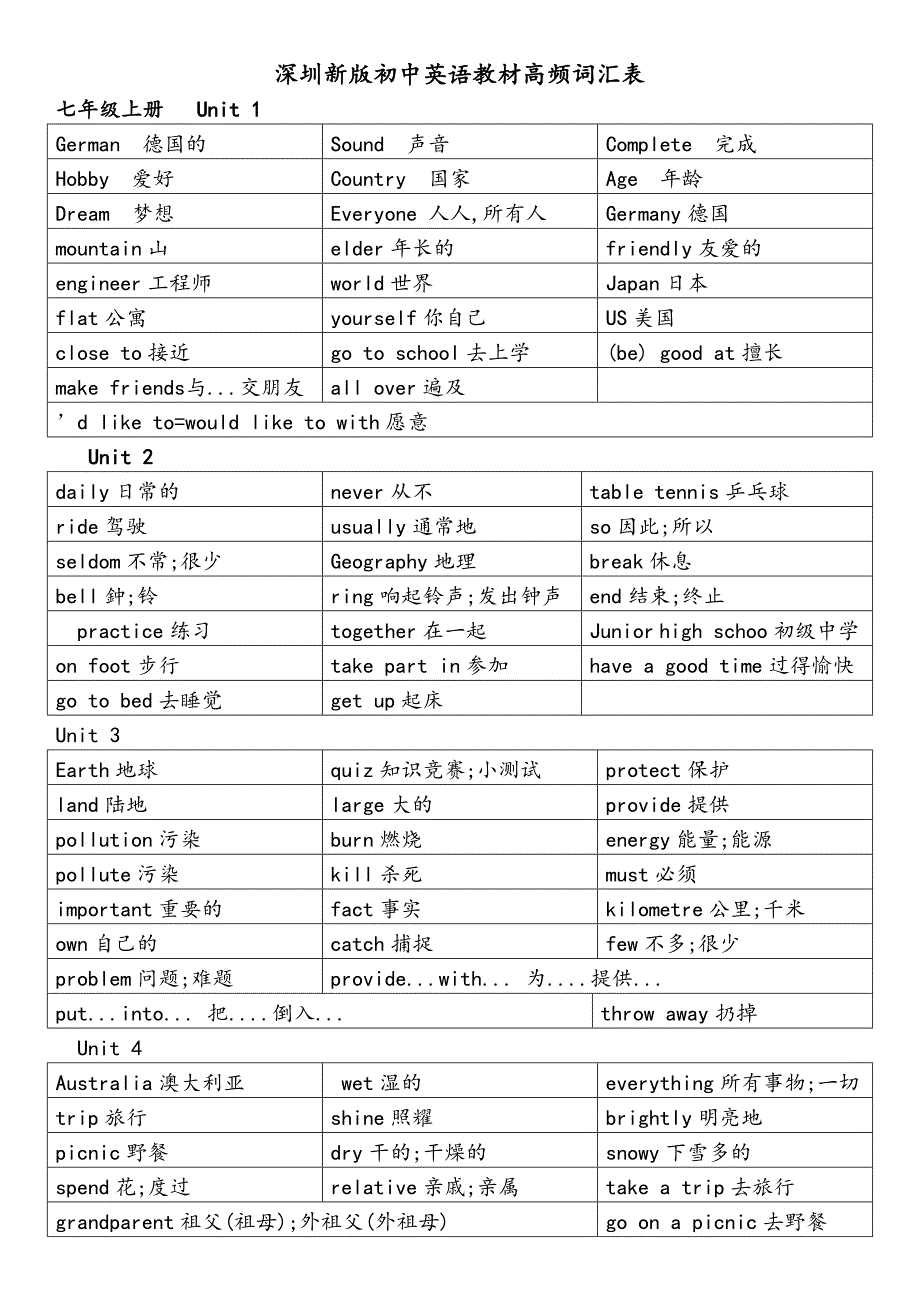 深圳新版初中英语教材高频词汇表_第1页