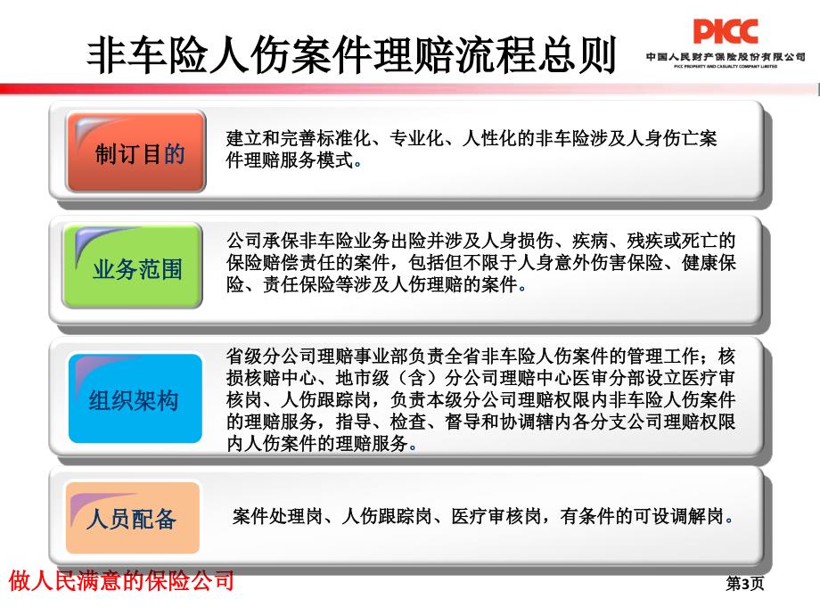 中国人保 非车险人伤案件理赔流程和实务_第3页