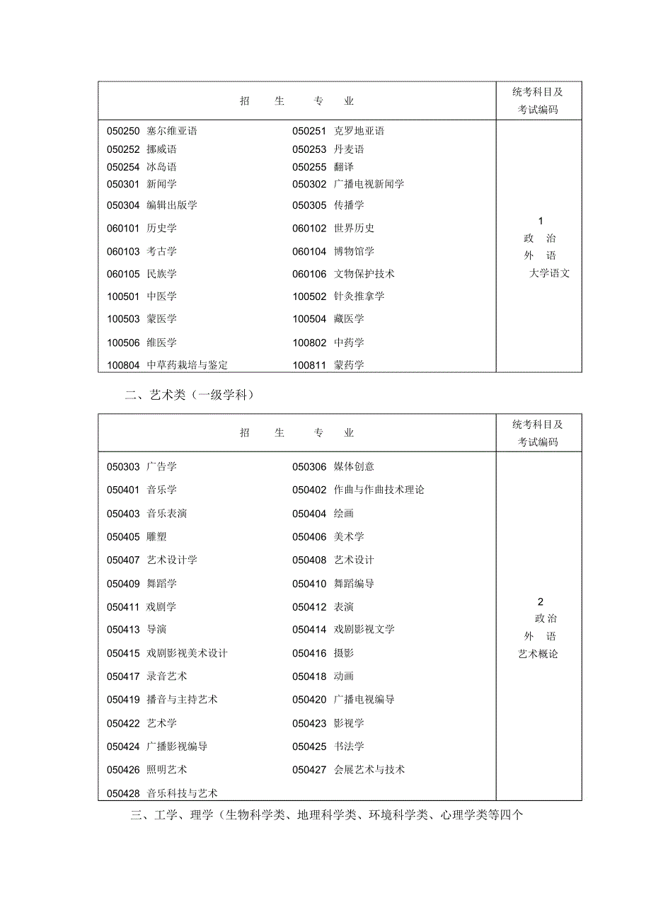 专科起点升本科招生专业与统一考试科目及考试编码对照表_第2页