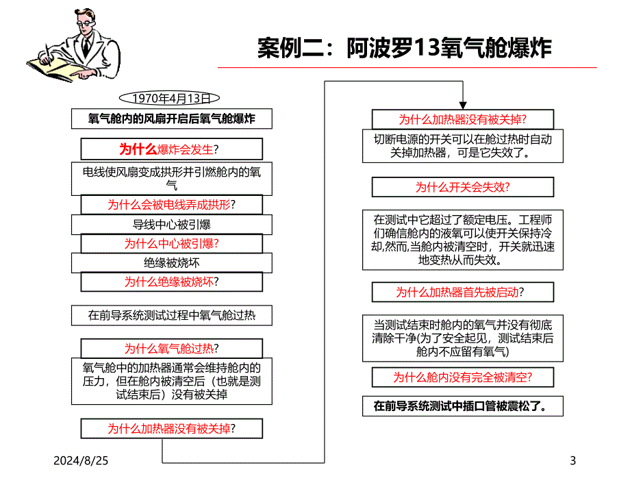 5why分析法课件.ppt_第3页