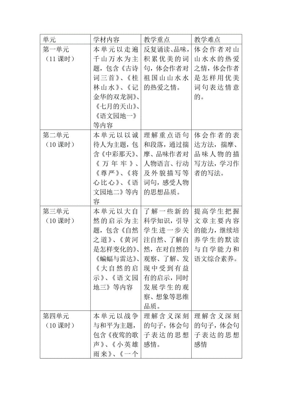 四年级下册语文课程纲要_第2页