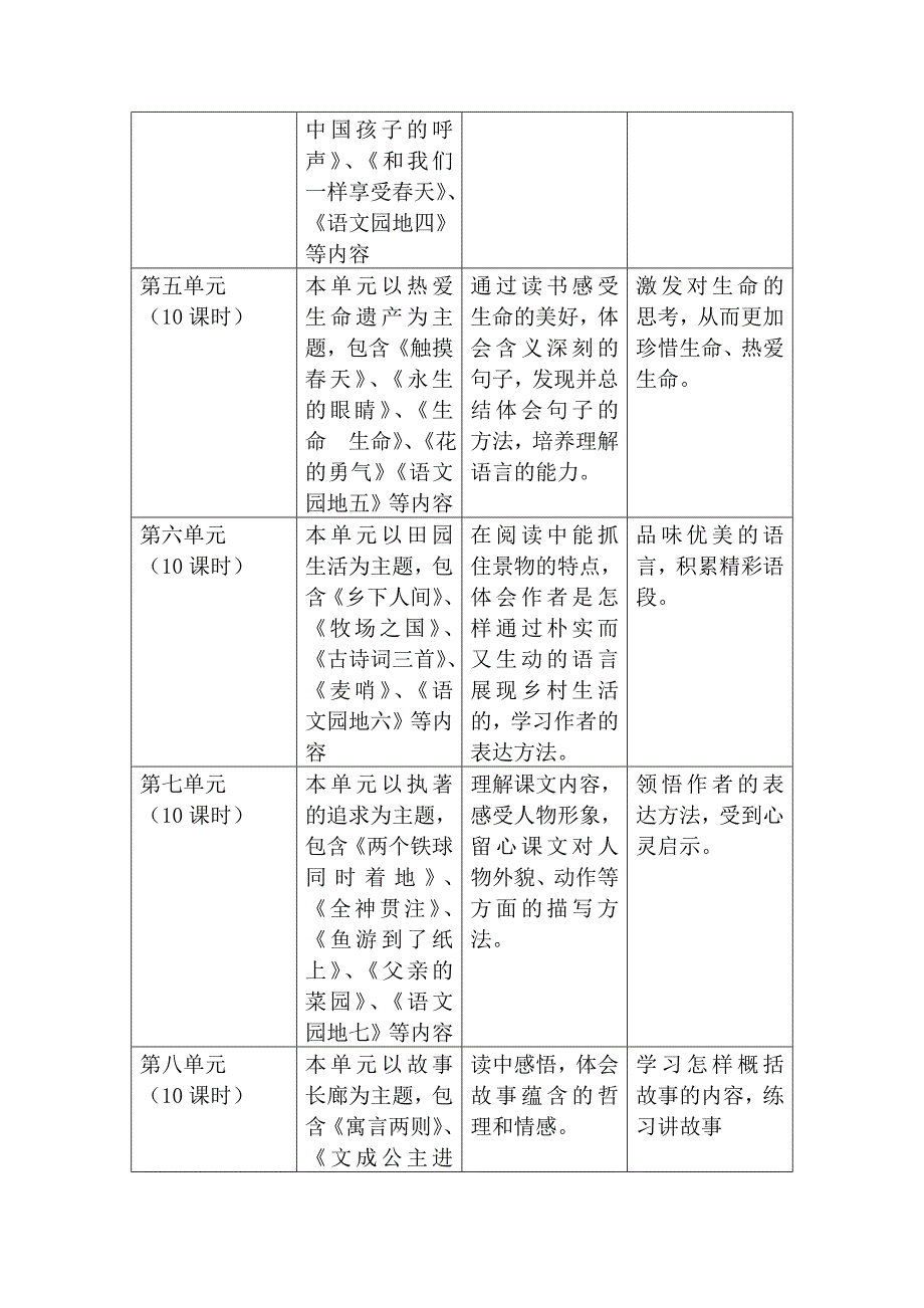 四年级下册语文课程纲要_第3页